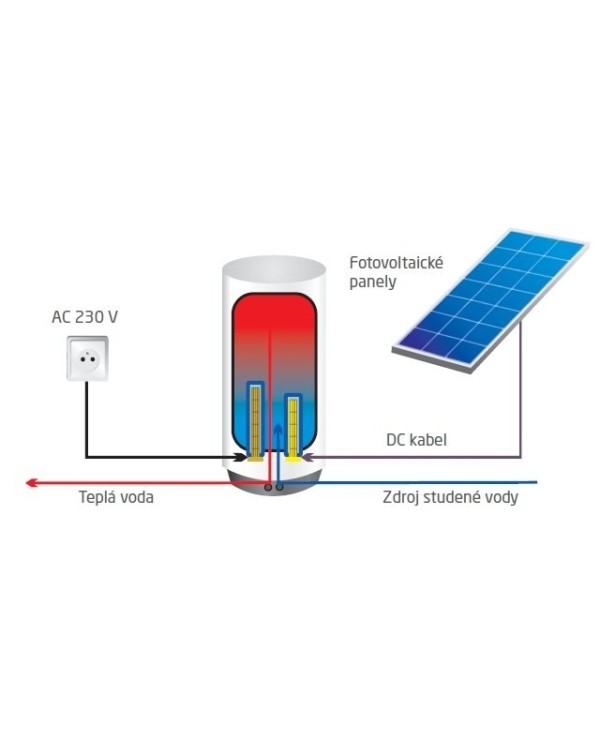 Fotovoltaický ohrev vody 2200Wp
